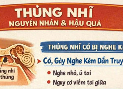 THỦNG NHĨ CÓ THỂ DẪN ĐẾN NGHE KÉM