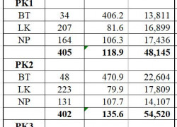 DỰ ÁN HÓT NHẤT CUỐI ĐẦU 2026  𝐃𝐮̛̣ 𝐚́𝐧 𝐍𝐚𝐦 𝐍𝐠𝐚̣𝐧 💥