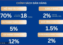 SỞ HỮU SHOPHOUSE EUROWINDOW LIGHT CITY – CHIẾT KHẤU 17.5%   LH: 09666 343 969