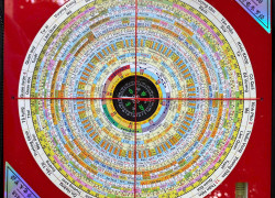 La kinh phong thủy 36 tầng