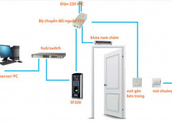 Lắp đặt khóa cửa vân tay cho khu nhà trọ giá rẻ nhất Hà Nội, bảo hành tận nơi, uy tín chất lượng