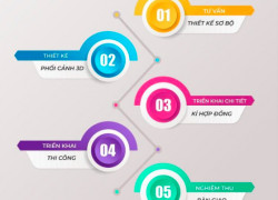 Xây Nhà Trọn Gói Uy Tín Giá Rẻ Vũng Tàu