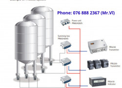 CÂN BỒN CÔNG NGHIỆP – GIẢI PHÁP CÂN CHÍNH XÁC CHO SẢN XUẤT HIỆN ĐẠI