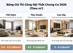 Giá Thi Công Nội Thất Trọn Gói 2026 (Theo m2) – Báo Giá Chi Tiết Từ Xưởng