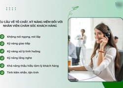 Tuyển NV tư vấn hỗ trợ CSKH thanh toán khoản vay làm ở VP Bình Thạnh