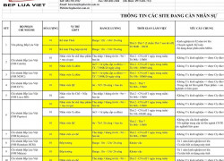 BẾP LỬA VIỆT tuyển kế toán thuế - KTTH - NV ca đêm - NV QC - Sơ chế