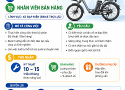 Tuyển Nv Kỹ Thuật, Nv Bán Hàng Bình Chánh