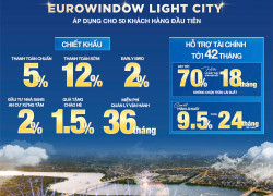 EUROWINDOW LIGHT CITY – SHOPHOUSE 2 MẶT TIỀN.  96M2, 4 TẦNG. 5.7 TỶ/CĂN.  LH: 09666 343 969