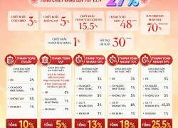 [BÁO ĐỘNG ĐỎ] CHỈ CÒN ĐÚNG VÀI SUẤT NỘI BỘ ONSEN 3 CHARMORA CITY - GIẢM NGAY 27% CHO AI NHANH TAY NHẤT!
