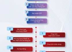 Hướng dẫn tự chuẩn hóa thông tin thuê bao trên app My MobiFone