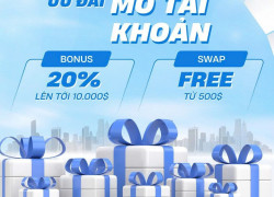 Tuyển và mời hợp tác IB MIB sàn FPG