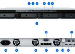 Synology RS822+ – Bộ Lưu Trữ Mạng Rackmount Hiệu Năng Cao Cho Doanh Nghiệp