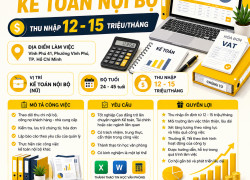 TUYỂN KẾ TOÁN NỘI BỘ THUẬN AN