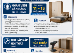 TUYỂN NV BÁN HÀNG, THỢ LẮP RÁP NỘI THẤT BÌNH TÂN