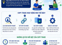 COPY TRADE – GIẢI PHÁP HỖ TRỢ GIAO DỊCH DÀNH CHO NHÀ ĐẦU TƯ HIỆN ĐẠI