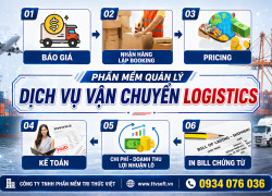 Phần mềm quản lý vận chuyển Logistics