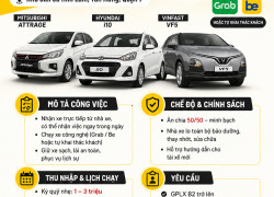 [LÀM NGAY] TÀI XẾ XE CÔNG NGHỆ QUẬN 7