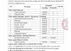 TUYỂN SINH CAO ĐẲNG CHÍNH QUY NĂM 2026