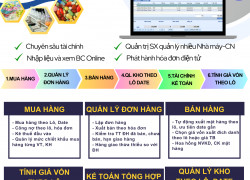 Phần mềm quản lý dược phẩm Tri Thức Việt