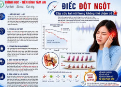 Điếc đột ngột – cấp cứu tai mũi họng không thể chậm trễ