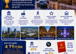 Nhà Phố Vừa Ở Vừa Kinh Doanh Tại Hải Phòng – Giá Chỉ Hơn 4x Tỷ/Căn