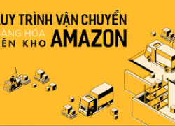 Quy Trình Chuyển Hàng Vào Kho Amazon
