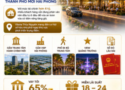 Nhà Phố Vlasta Thủy Nguyên Gần VSIP Hải Phòng: Khai Thác Dòng Tiền Đỉnh Cao