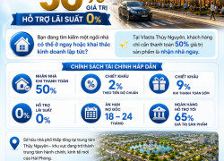 GIÁ CHỈ TỪ 4,X TỶ – SỞ HỮU NHÀ PHỐ ĐẲNG CẤP NGAY QUẢNG TRƯỜNG TRUNG TÂM THỦY NGUYÊN
