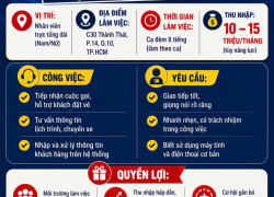 NHÀ XE ĐỨC THÀNH TUYỂN NV TRỰC TỔNG ĐÀI CA ĐÊM