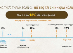 Căn hộ mặt tiền QL1A gần Chợ Bình Chánh – Chỉ TT 15% đến nhận nhà, hỗ trợ lãi suất 36 tháng