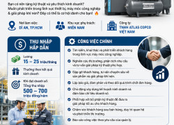 TUYỂN KỸ SƯ KINH DOANH MÁY CÔNG NGHIỆP DĨ AN