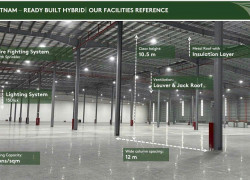 CHO THUÊ NHÀ XƯỞNG MỚI 4.000M² TRONG KHU CÔNG NGHIỆP TẠI HẢI DƯƠNG