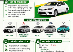 TUYỂN TÀI XẾ XE CÔNG NGHỆ – LÀM VIỆC NGAY TẠI TP. HỒ CHÍ MINH