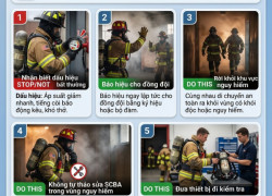 Hướng dẫn xử lý sự cố SCBA: Lỗi thường gặp và cách xử lý an toàn