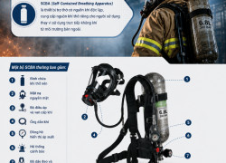SCBA khác gì mặt nạ phòng độc? Khi nào cần sử dụng SCBA?