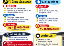 TUYỂN THỢ SỬA XE MÁY, THỢ RỬA XE TP. THỦ ĐỨC