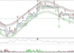 🚨 "Ngồi canh M1 mỏi mắt mà vẫn lỡ nhịp Scalping Vàng? Trải nghiệm ngay RSI_PRO trên điện thoại!"