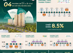 CHỈ TỪ 2,5 TỶ – CĂN 2PN 2WC Ở KHU LÀNG ĐẠI HỌC