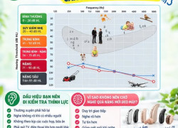 Mức độ suy giảm thính lực nào cần dung máy trợ thính?