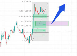 Tư vấn đầu tư XAUUSD