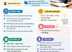 NHÂN VIÊN CHĂM SÓC KHÁCH HÀNG – BIẾT TIẾNG TRUNG
