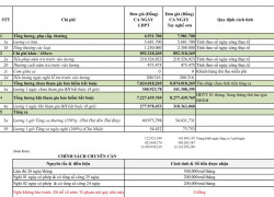 Tuyển công nhân Nam Nữ làm tại nhà máy gỗ Bình Dương