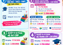 KHAI GIẢNG CÁC LỚP NVSP