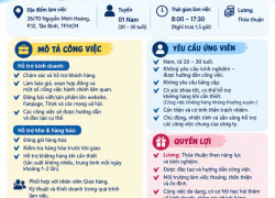 [KO CẦN KN] NHÂN VIÊN SUPPORT TÂN BÌNH