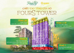 Căn hộ Sun FourS giá 1ty5, hỗ trợ thanh toán 42 tháng, Vay 70%, 0 lãi suất 24 tháng
