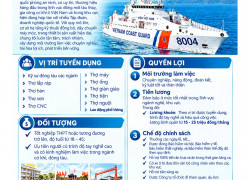 TUYỂN KỸ SƯ  VÀ THỢ ĐÓNG TÀU